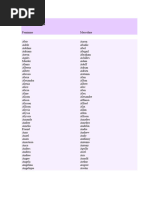 Baby Girl Names Registered in 2013 | PDF