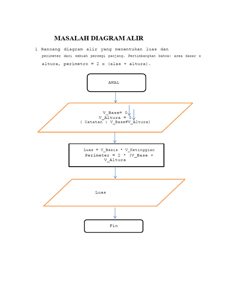 Diagram Alir untuk Konversi dan Perhitungan | PDF