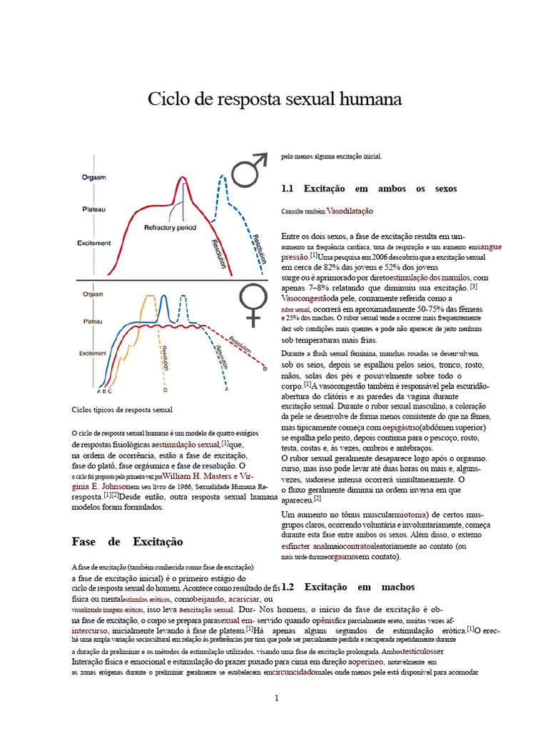 Ciclo de Resposta Sexual Humana | PDF | Orgasmo | Excitação sexual