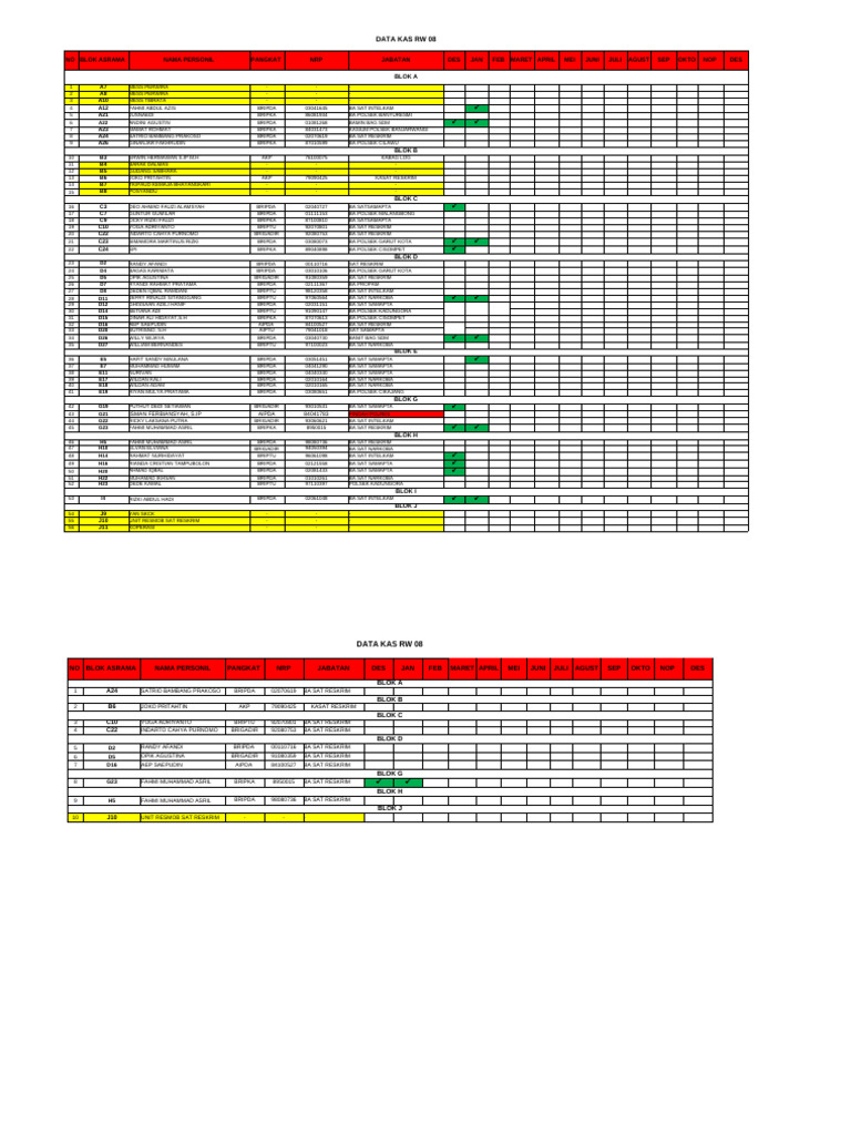 Yang Belum Iuran Kas RW 08 (01!07!2025) | PDF