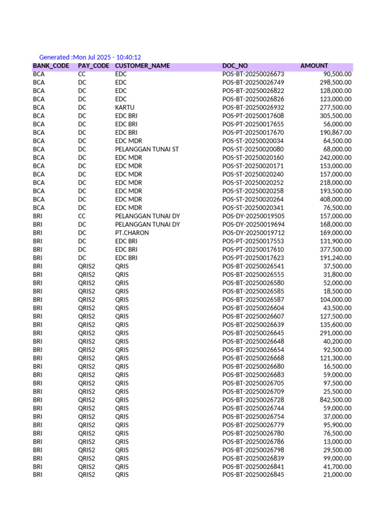 Pos Report | PDF | Services (Economics) | Naming Conventions