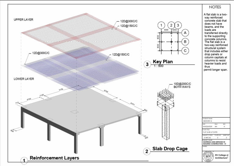 Flat Slab Design and Reinforcement | PDF | Concrete | Structural ...