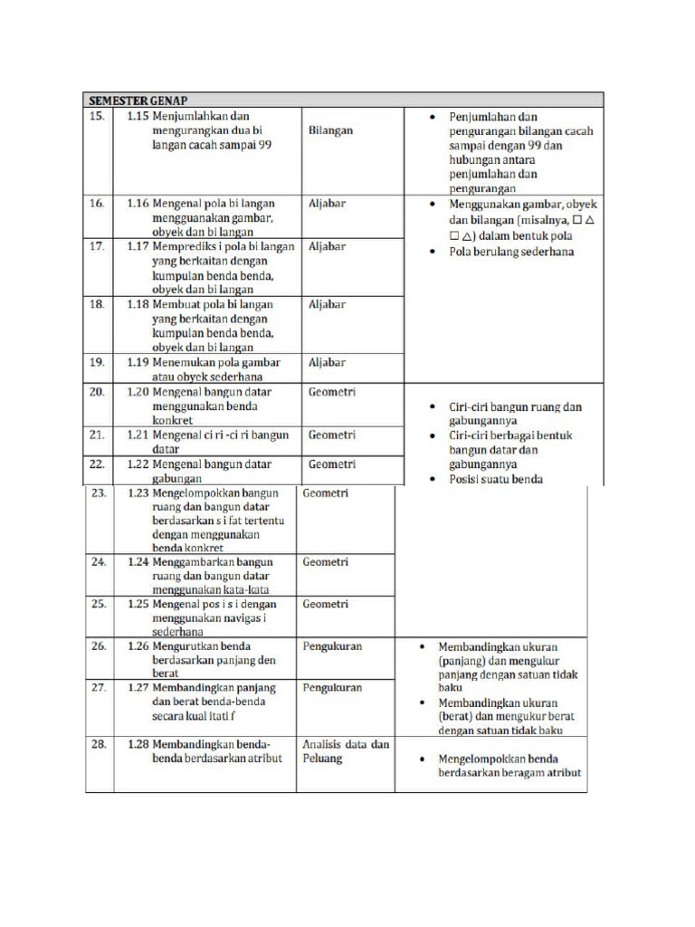 TP Kelas 11 | PDF