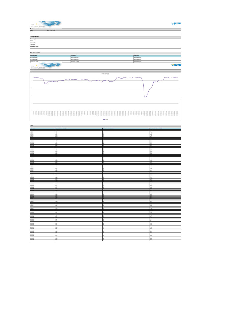 MAU Temp Chart-March2025 (Version 1) | PDF
