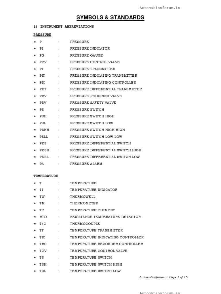 Piping and Instrument Diagram (p&Id) Standard Symbols Detailed