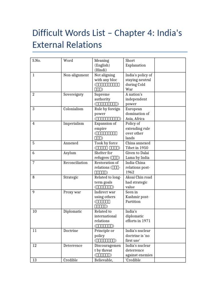 Difficult Words Chapter4 India External Relations | PDF | Deterrence ...
