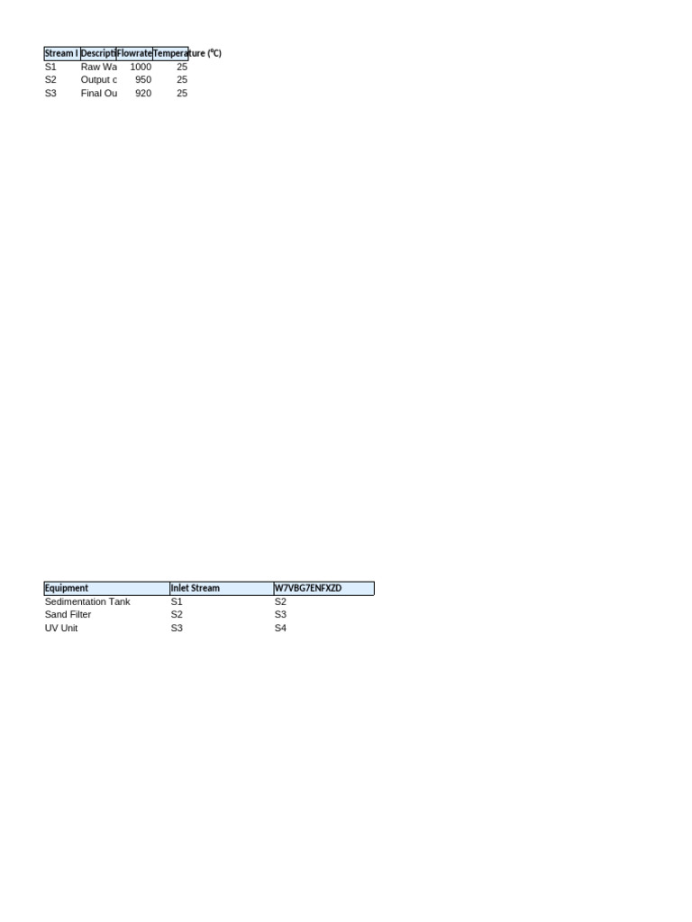 Water Treatment Flow Analysis | PDF