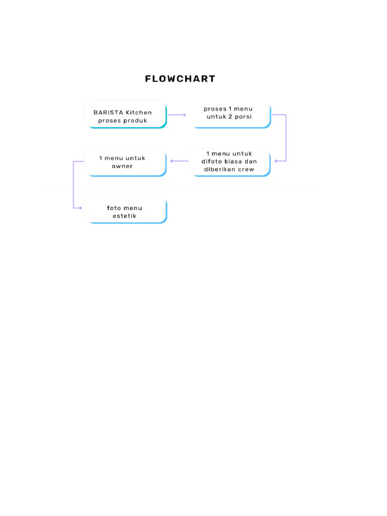 FLOW | PDF
