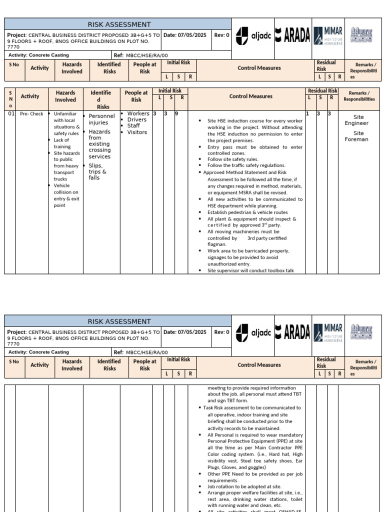 Concrete Casting Risk Assessment | PDF | Personal Protective Equipment ...