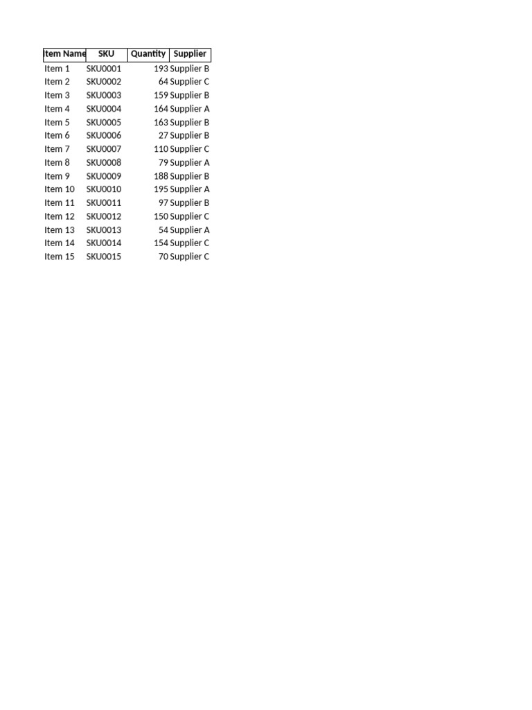 Inventory List | PDF