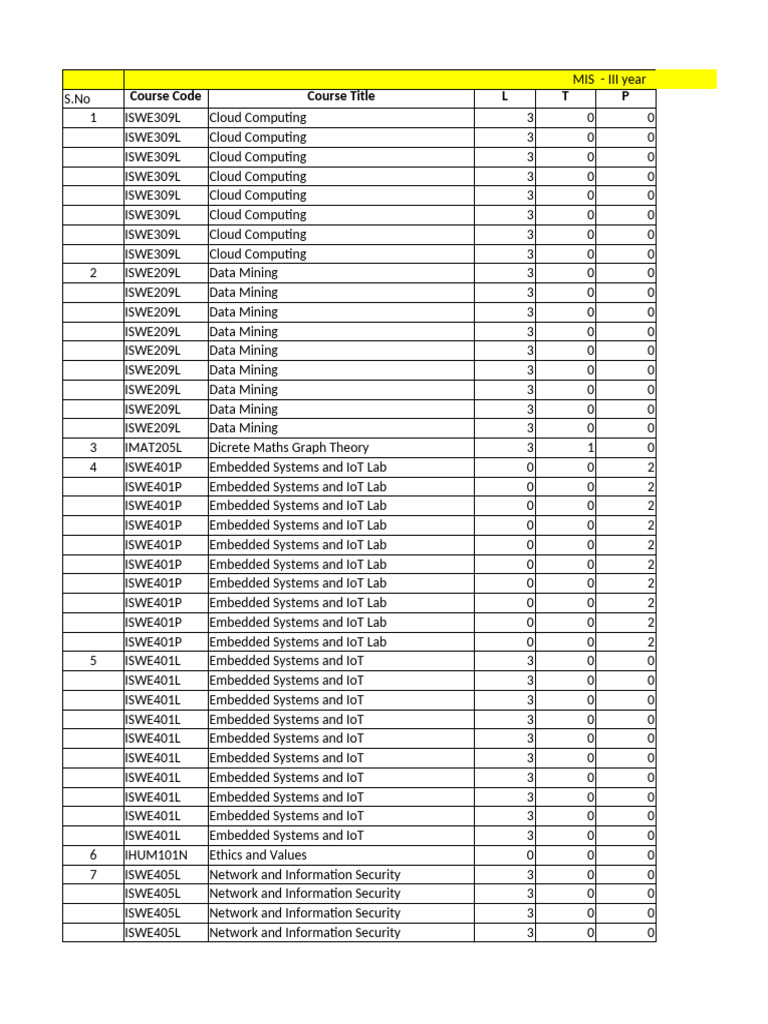 MIS III Year Course List Overview | PDF | Computing | Computer Engineering