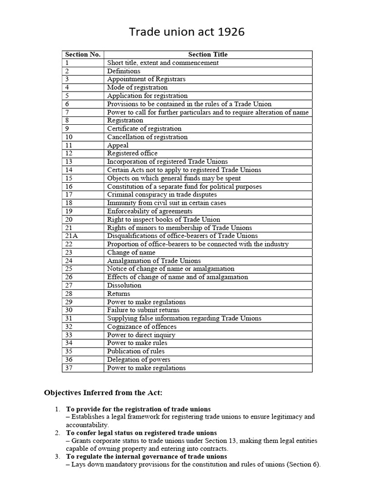 DAY 3 - 21.07.2025 - Trade Union Act 1926 | PDF | Trade Union | Government
