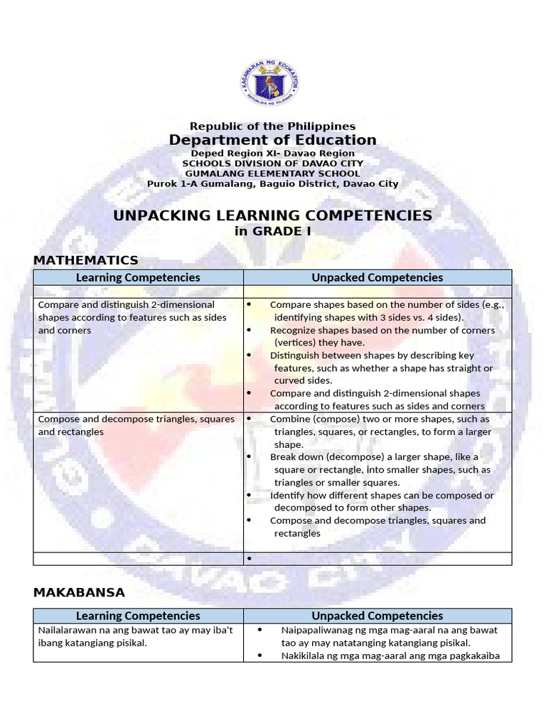 Unpacked Competencies Matatag q1 Edit | PDF