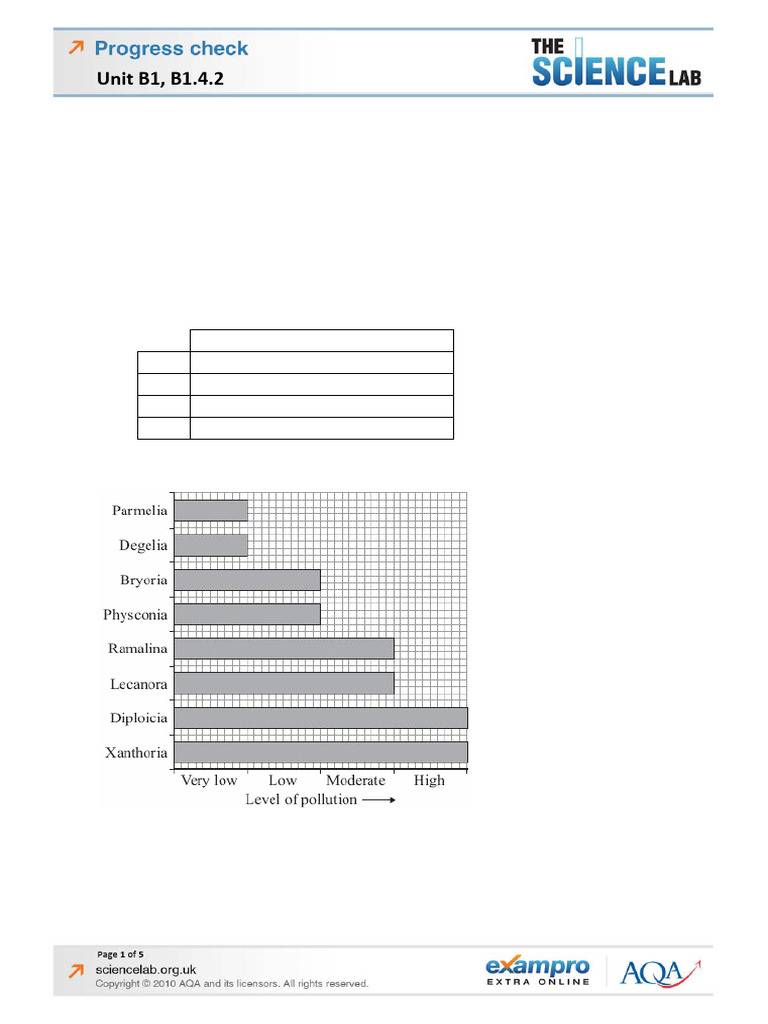 Progress Check b1.4.2 Environmental Change | PDF | Natural Environment