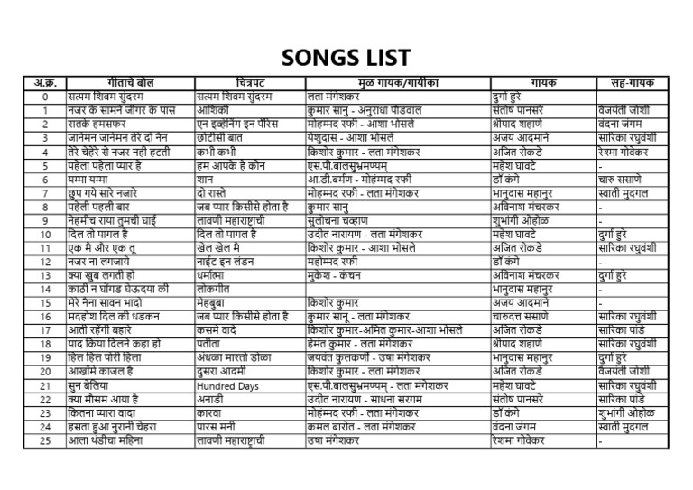 Songs List 04122023 | PDF