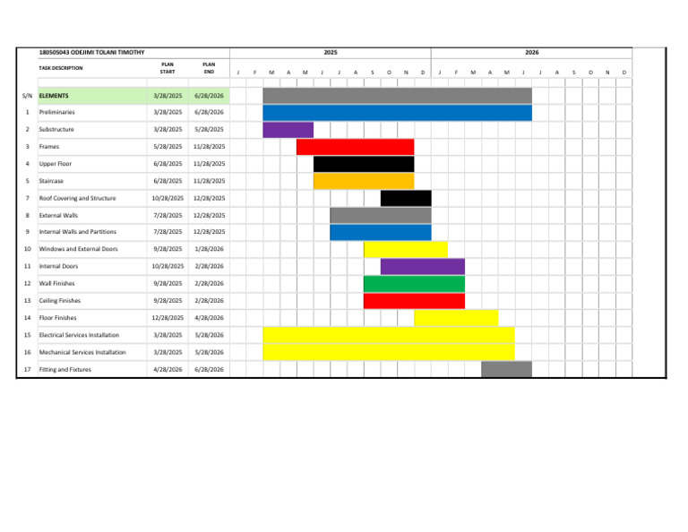 Construction Project Timeline Plan | PDF
