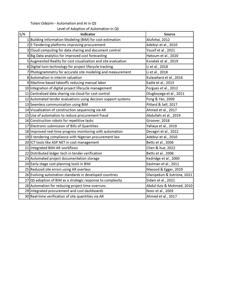 Core Indicators For Questionnaire | PDF | Artificial Intelligence ...
