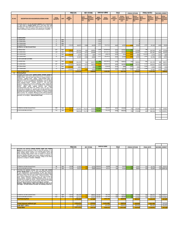 Masonry and Plastering Rate Summary | PDF | Masonry | Concrete