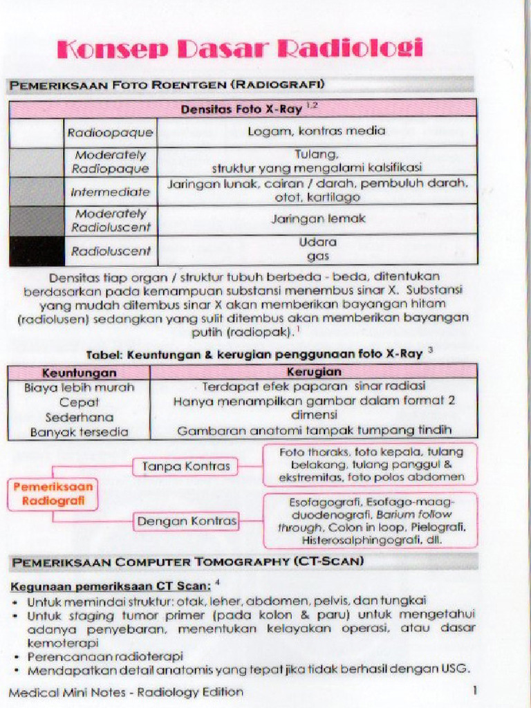 RADIOLOGI Notes | PDF