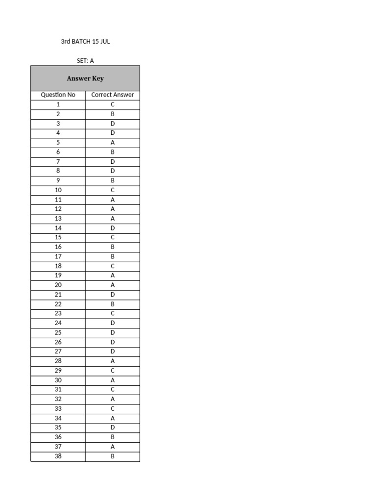 3rd Batch Answer Key - July 15 | PDF
