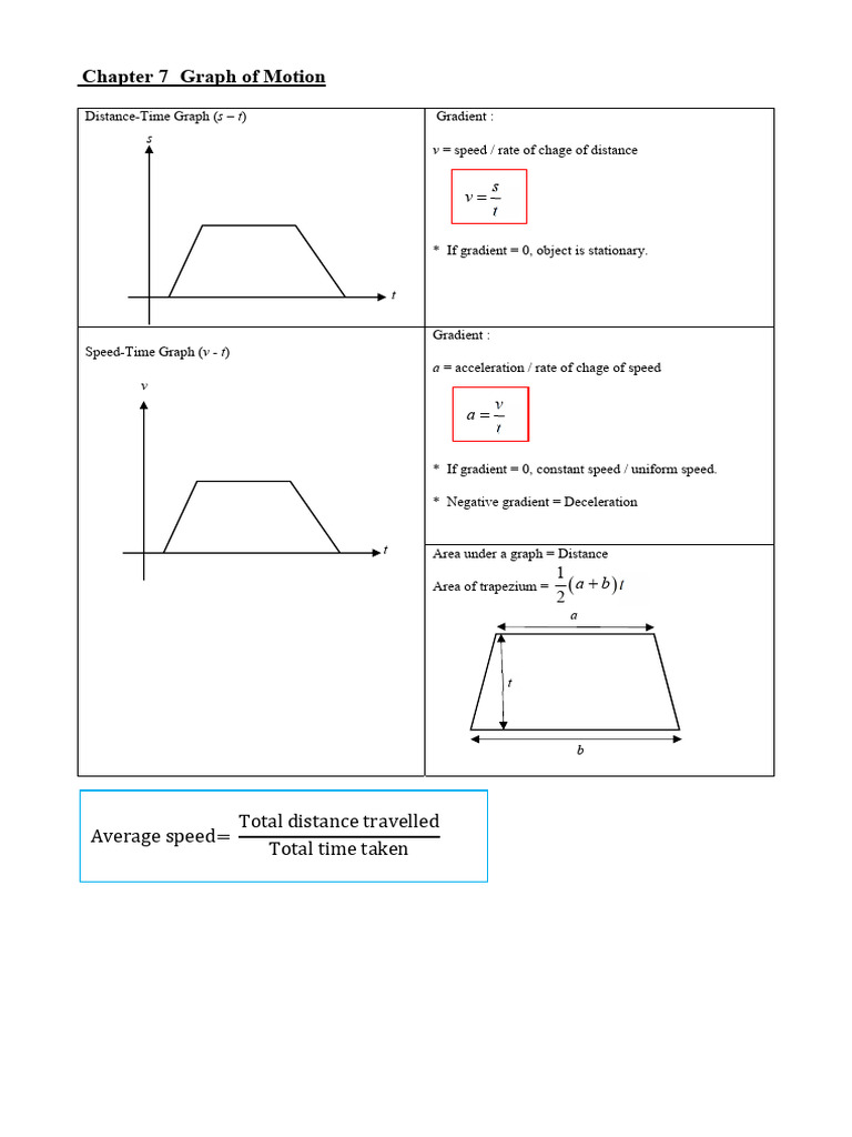 Math F4 Chap 7 - 1 | PDF