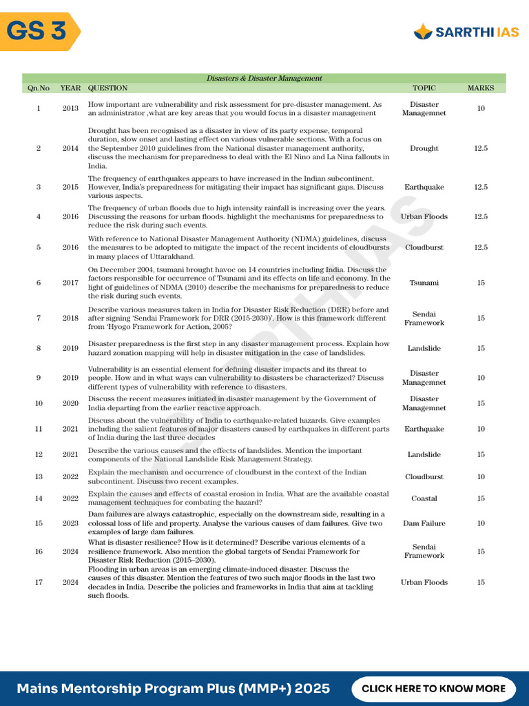 DM PYQs | PDF | Emergency Management | Disaster Risk Reduction