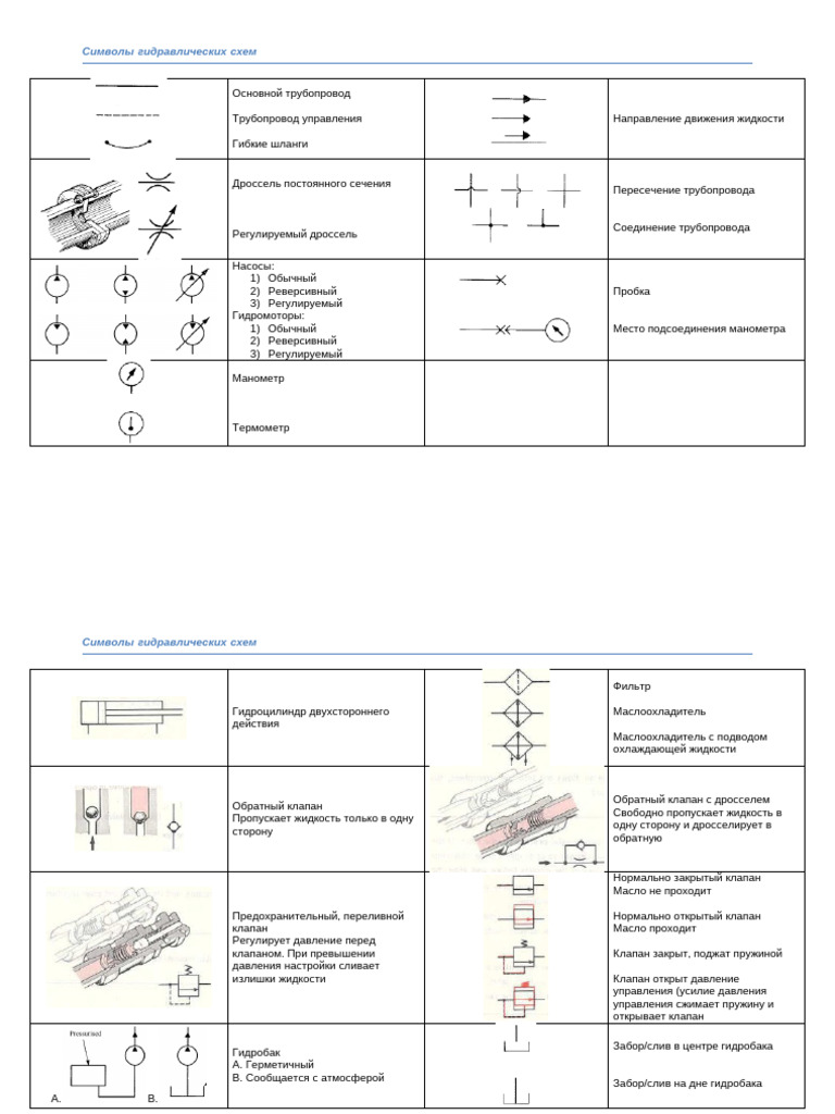 Z Hyd Symbols | PDF