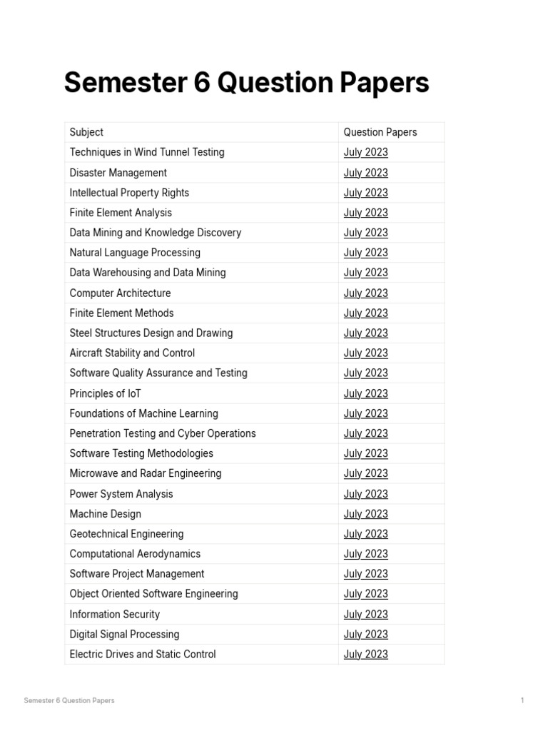 Semester 6 Question Papers | PDF | Engineering | Software