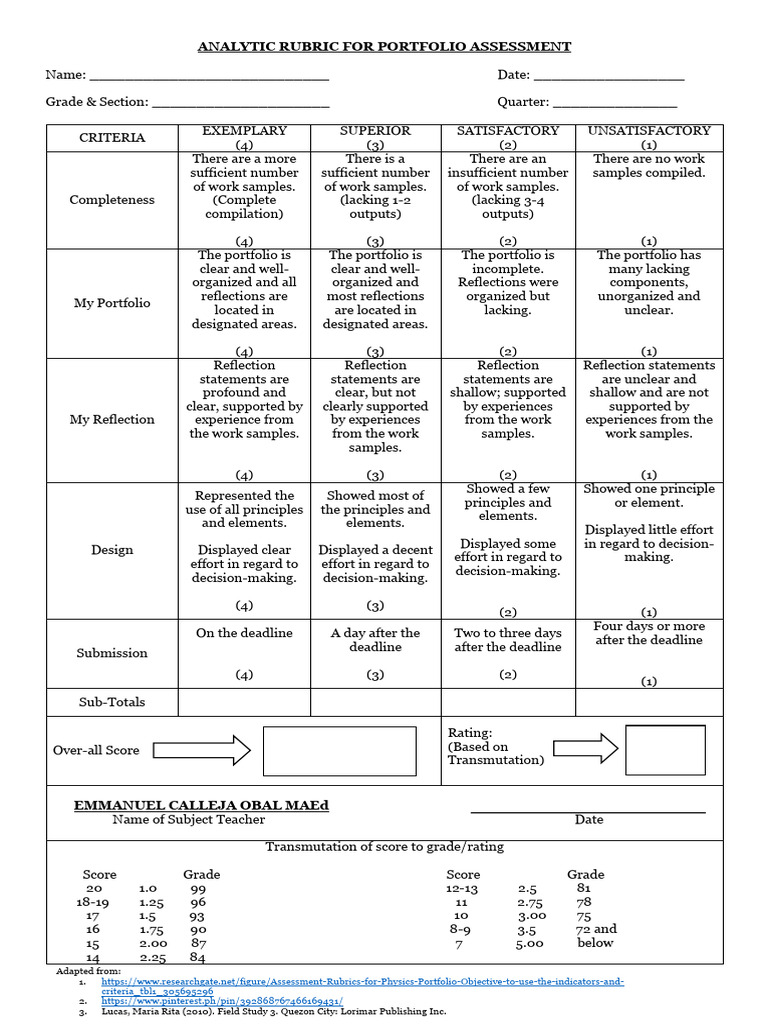 Portfolio Assessment Criteria Rubric | PDF