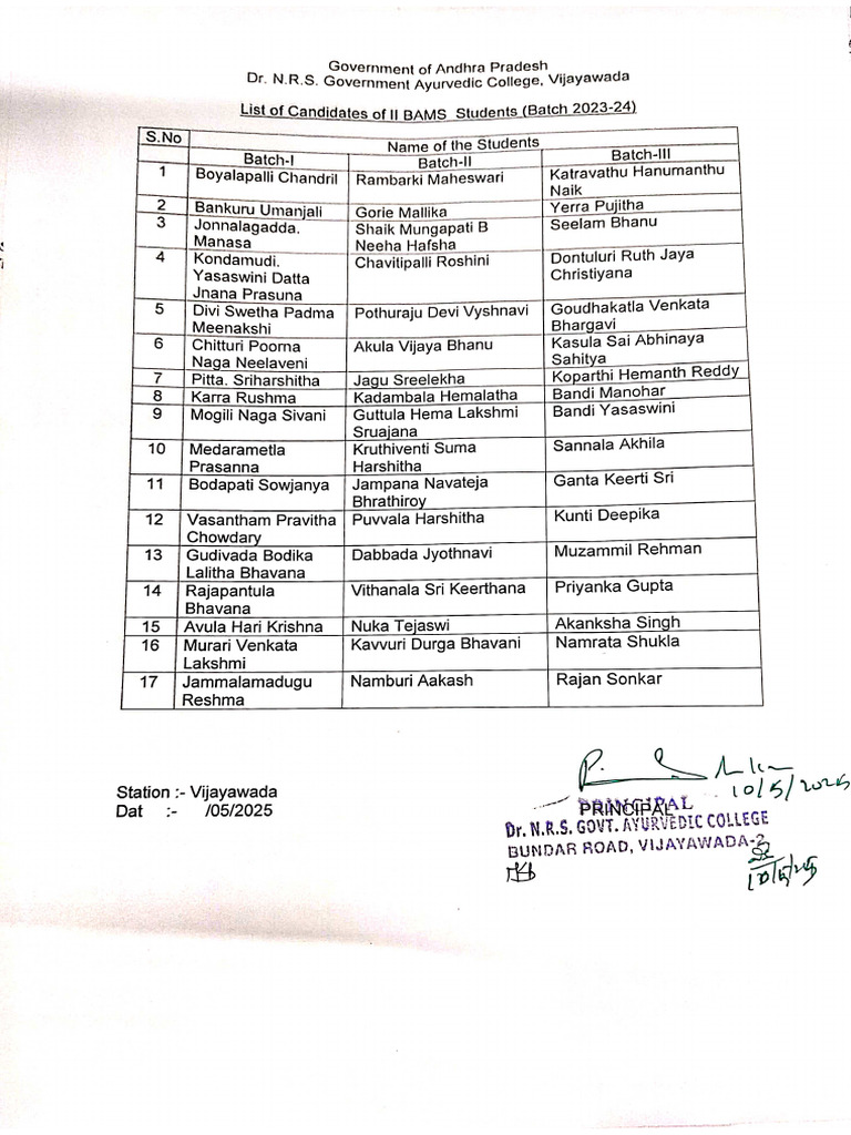 Batch Name's | PDF