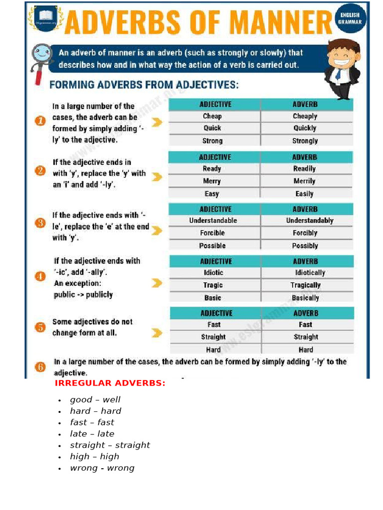 Adverbs of Manner - JPG | PDF