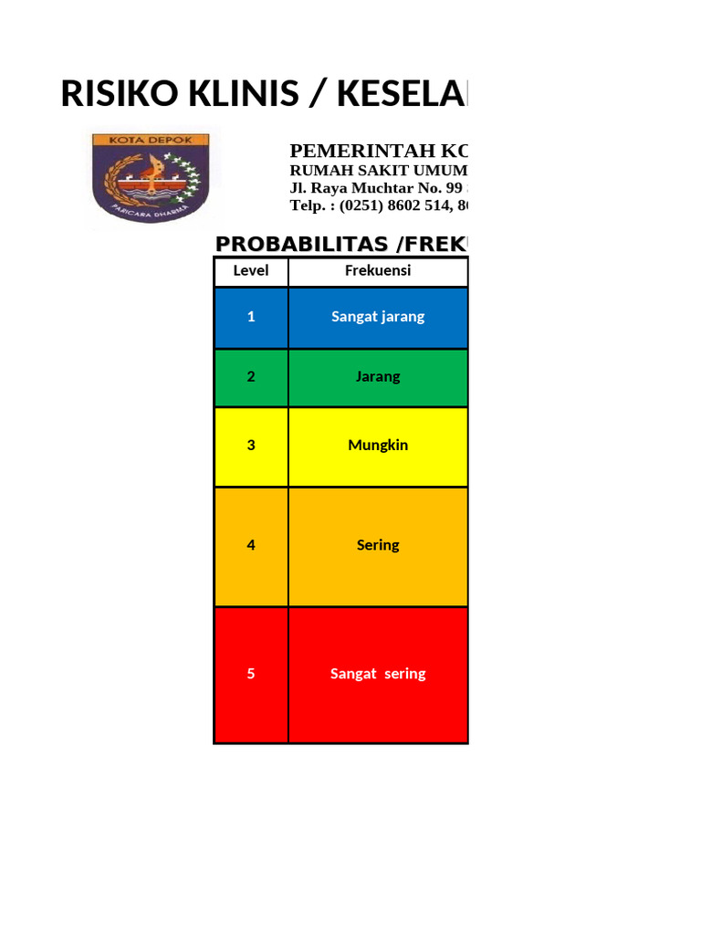 Form Manrisk Instalasi Isolasi 2023 | PDF