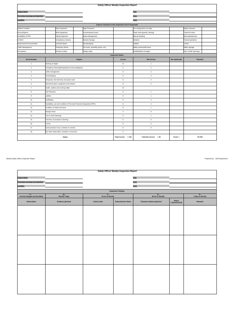 Weekly Safety Inspection Report Template | PDF | Safety | Occupational ...