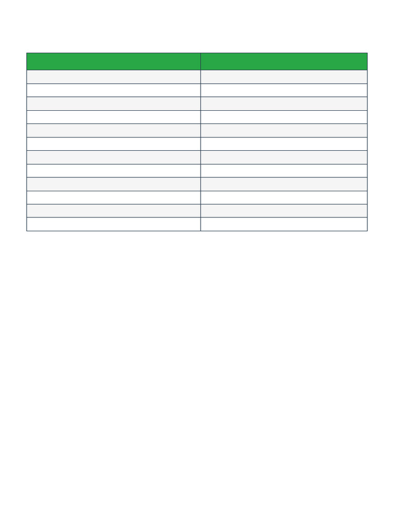 Allocations | PDF