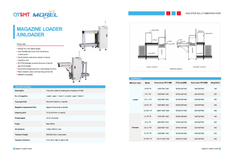 Loader Unloader | PDF