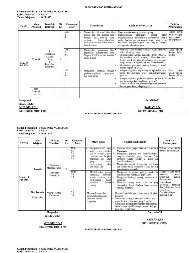 Jurnal Pembelajaran Kelas VI SD 2024 | PDF