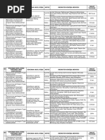 RHK Operator Layanan Operasional | PDF