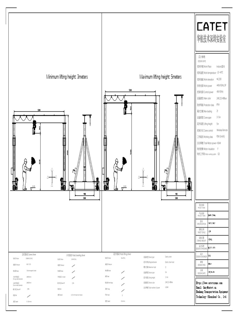 Gantry Crane | PDF