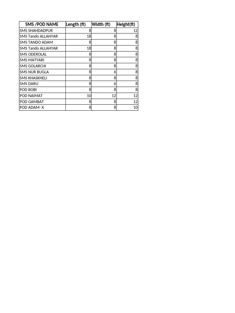 List For Shade Installation | PDF