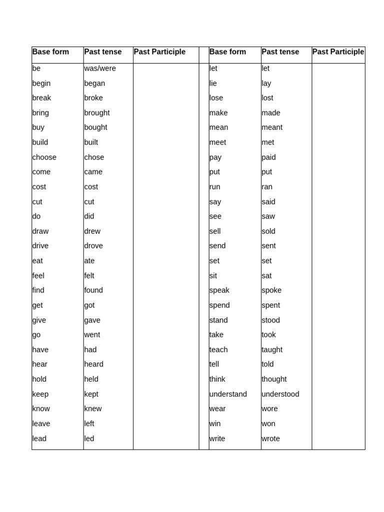 V3 Forms of Common Verbs | PDF