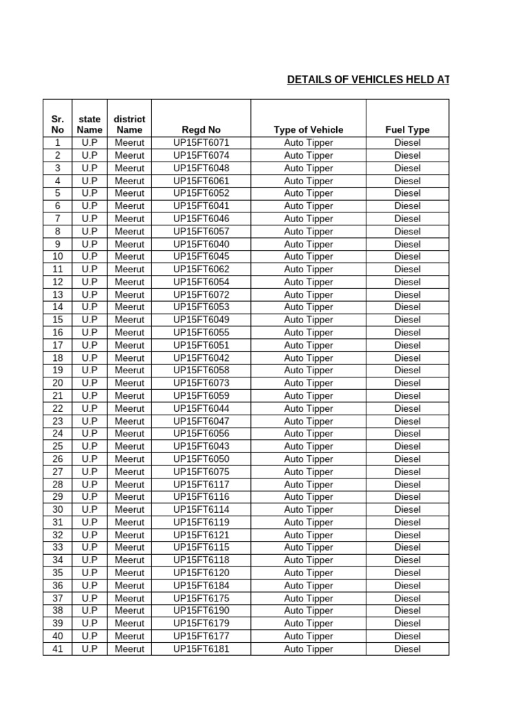 Vehicles at Meerut Site Overview | PDF | Diesel Fuel | Vehicles