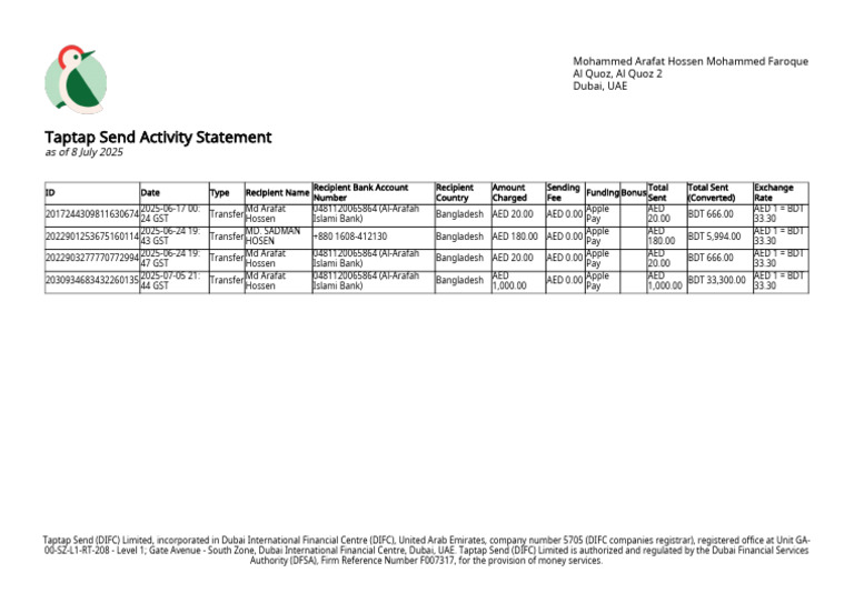 Taptap Send Activity Statement | PDF | United Arab Emirates | Dubai