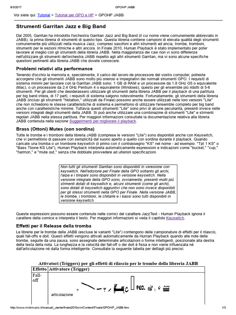 Gpohp Jabb | PDF