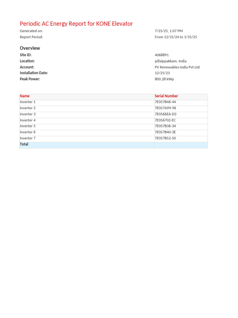 Periodic Report Jan 2025 | PDF