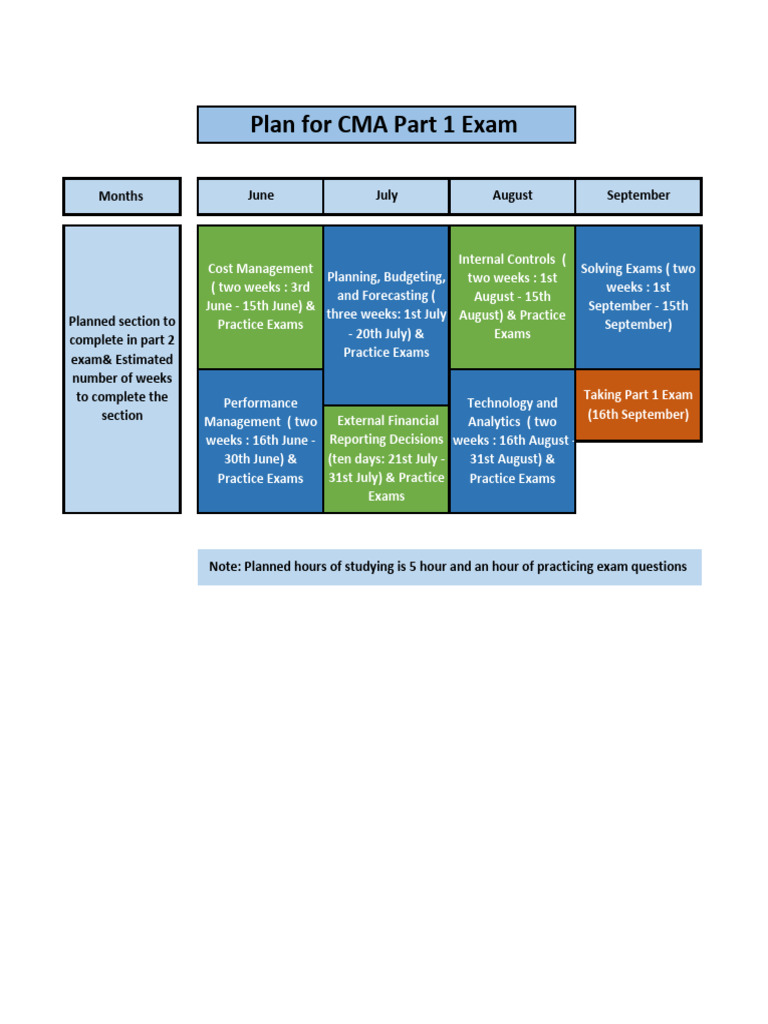 Study Plan (CMA) (Abdulrahman Saleh Afef) | PDF
