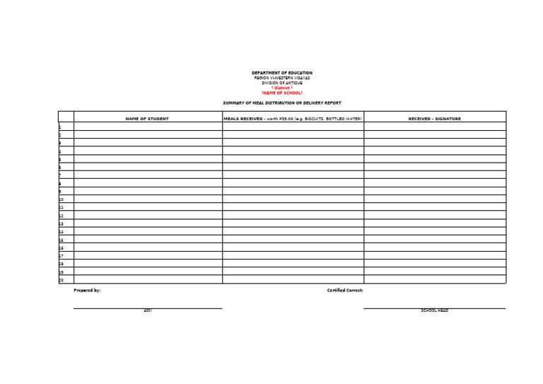 Meal Distribution Summary Report | PDF