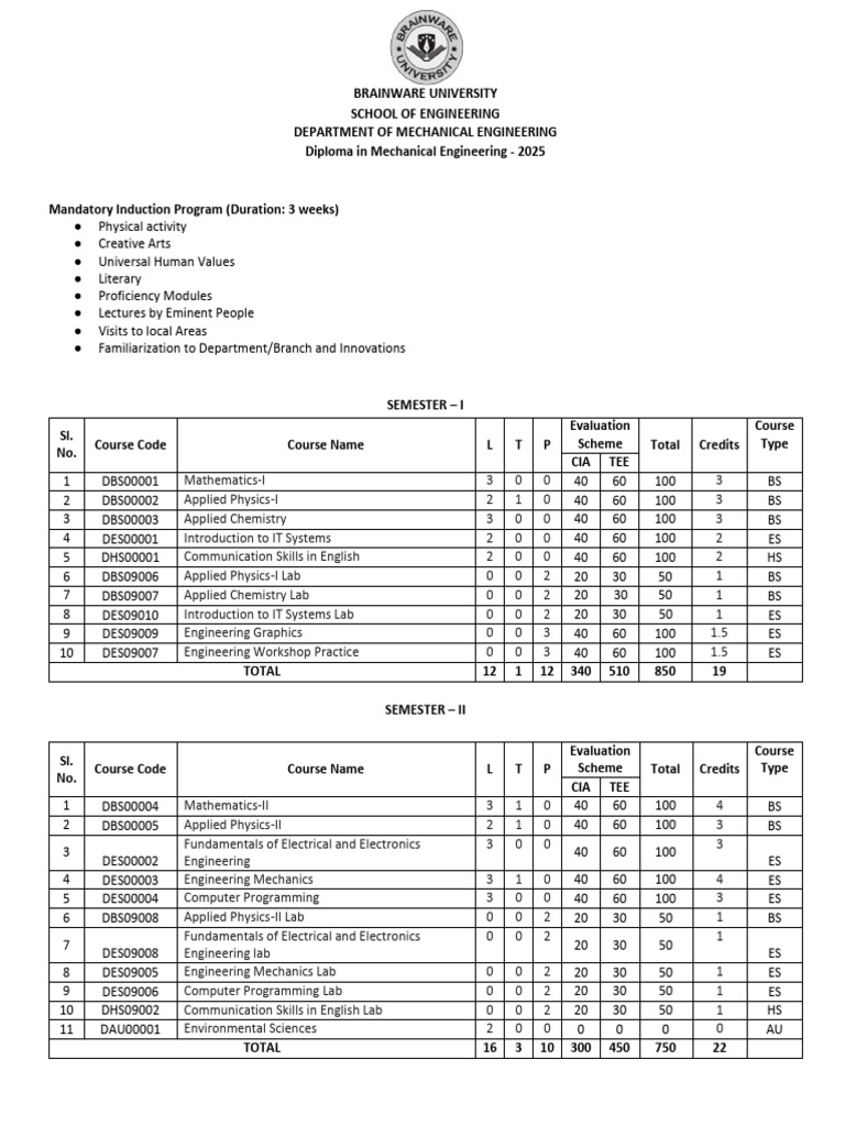 Diploma in Mechanical Engineering 2025 | PDF | Engineering | Mechanical ...