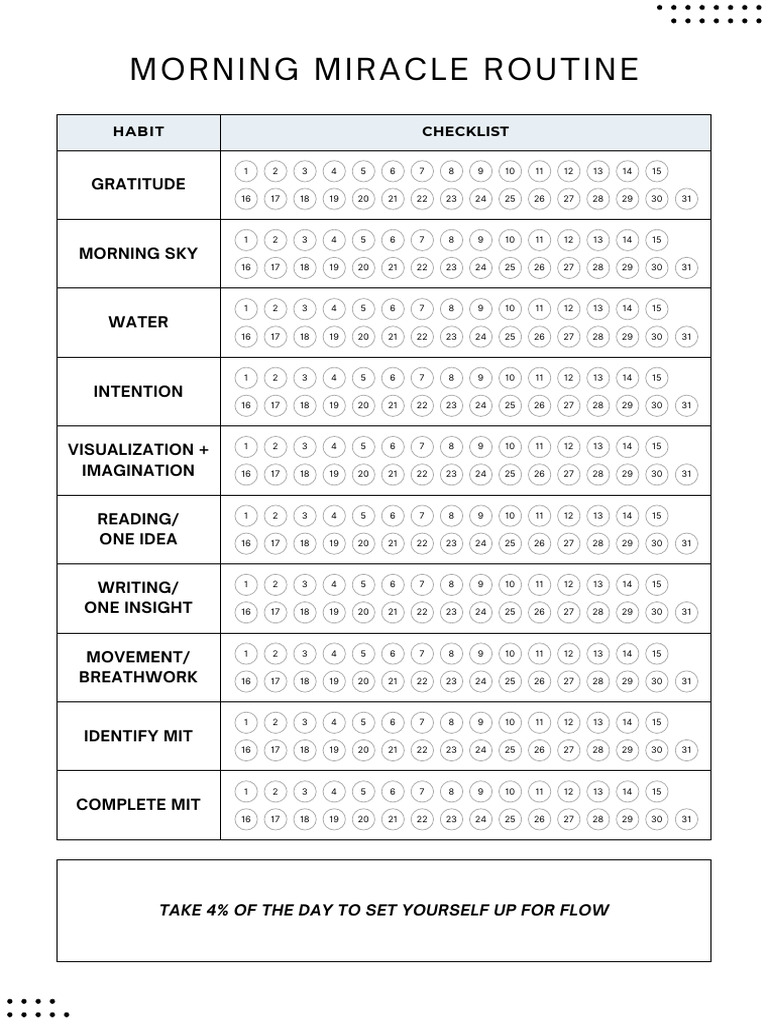 Miracle Morning Routine Checklist | PDF