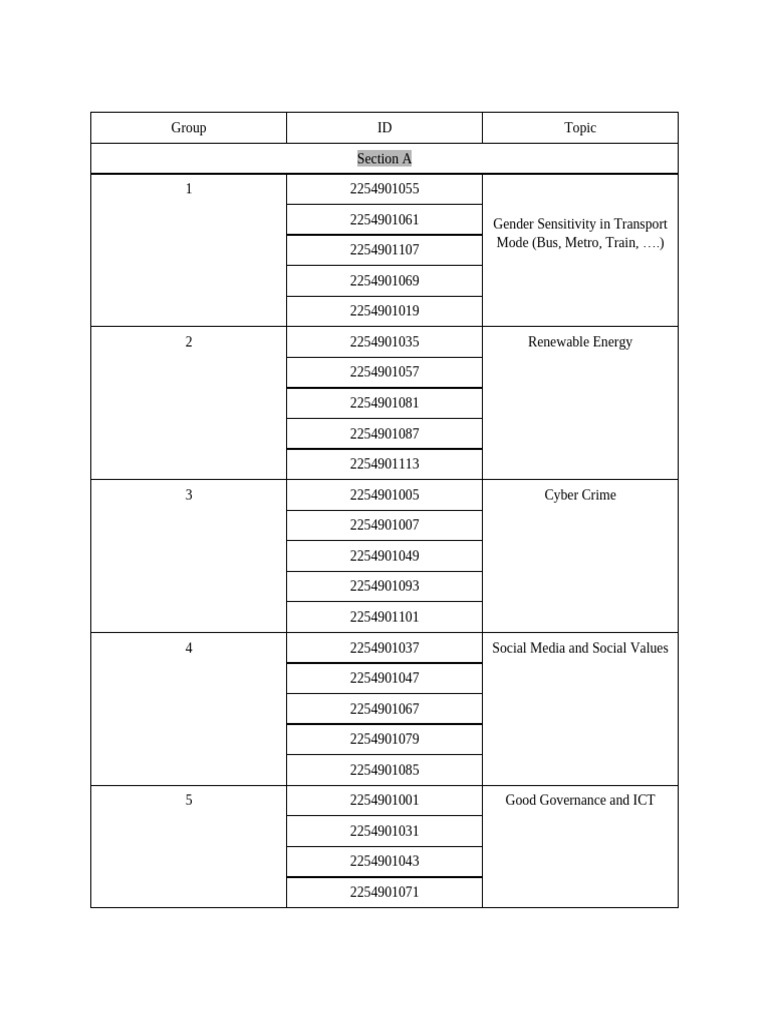 BICE 22 SRM-Assignment-groups | PDF