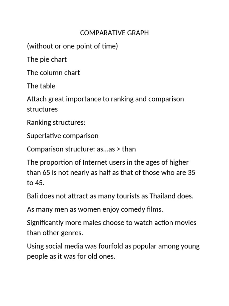 Comparative Graphs: Analysis Techniques | PDF | Noun | Syntax
